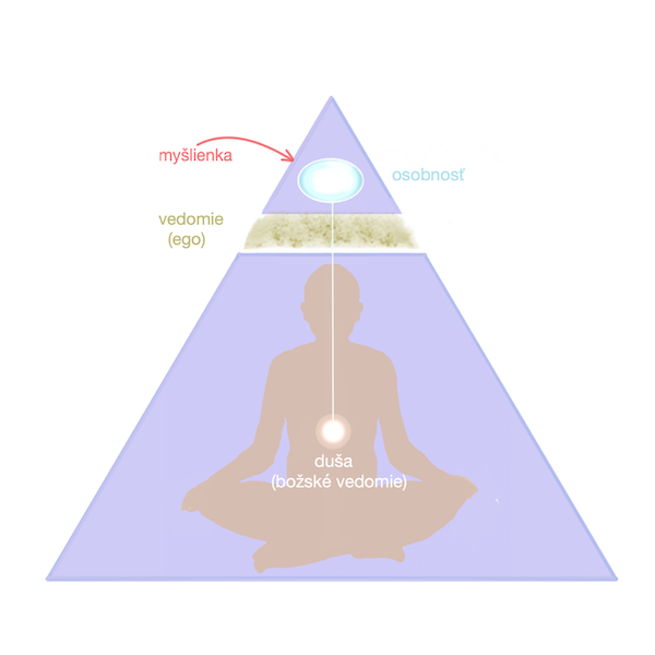 Meditácia Pyramída